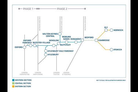 Five Routes Proposed For Bedford Cambridge Railway Rail
